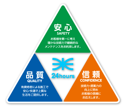 事業概要図